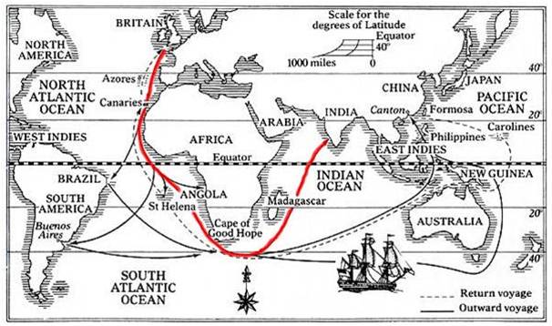 Ruta desde el Reino Unido a la India en el siglo 18