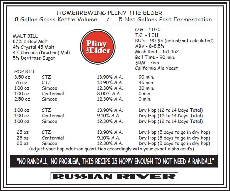 Pliny the Elder recipe