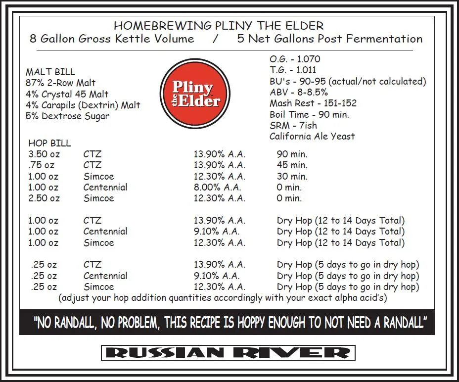 Pliny the Elder recipe