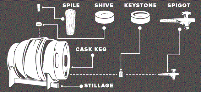 cask_parts
