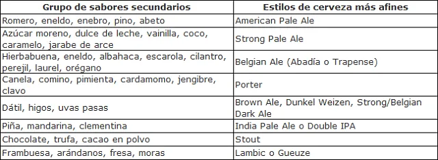 beer pairing table