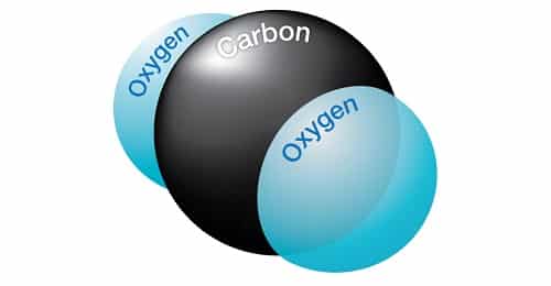 Molécula CO2