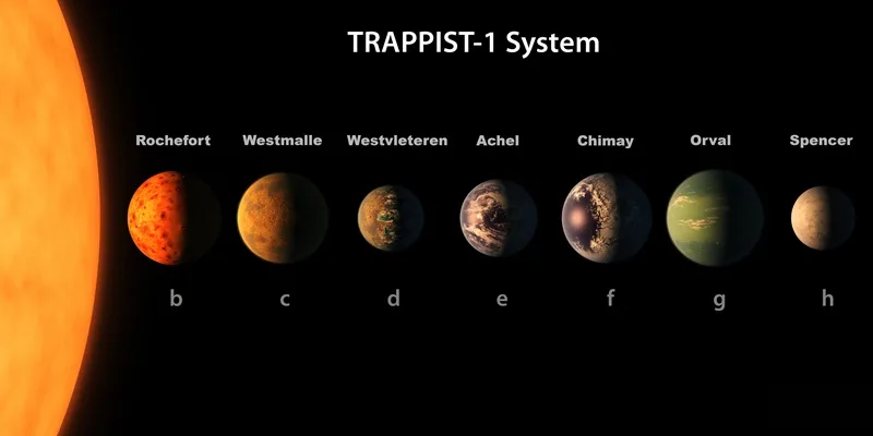 Nomes dos planetas de Trappist-1 Nomes dos planetas de Trappist-1