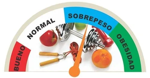 Índice de Masa Corporal, IMC Índice de Masa Corporal, IMC