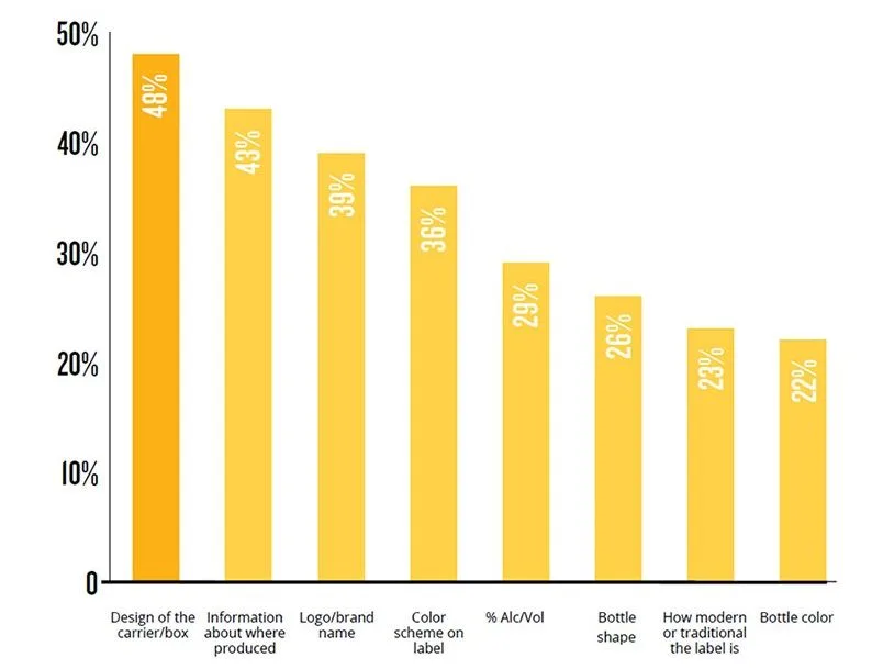 Parámetros principales al elegir una cerveza Gráfico de parámetros al elegir una cerveza