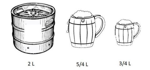 La analogía del barril de cerveza Recipientes de cerveza