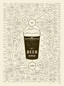 Árbol genealógico de los tipos de cerveza Arbol-genealogico-de-tipos-y-estilos-de-cerveza