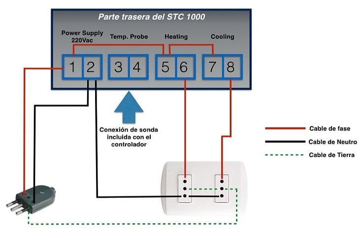 STC-1000 Temperature Controller Connection STC-1000 Connection