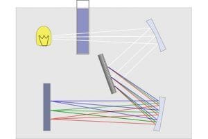 Espectrofotometro UV-Vis Espectrofotometro UV-Vis