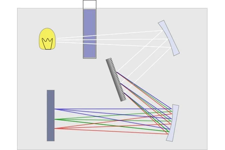 UV-Vis spectrophotometer