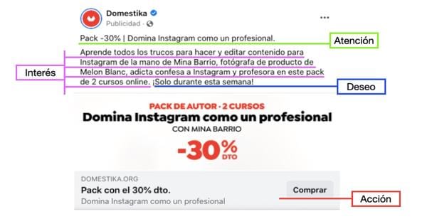 Ejemplo del método AIDA con Facebook Ads Ejemplo AIDA