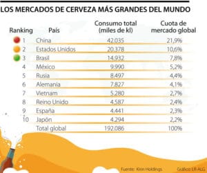 Mercado global cerveza Mercado global cerveza