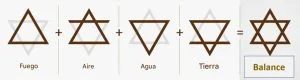 Significado estrella cervecera