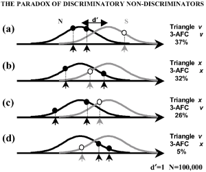 O paradoxo da discriminação e não discriminação O paradoxo da discriminação e não discriminação
