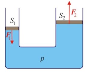 Pascal's Principle Pascal's Principle